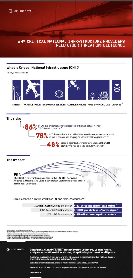 Why CNI Providers Need Cyber Threat Intelligence