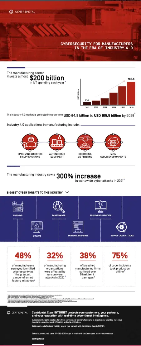 Cybersecurity For Manufacturers In The Era Of Industry 4.0