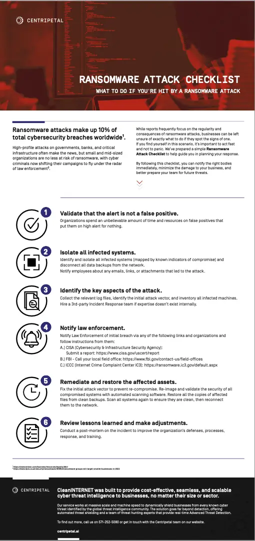 Ransomware attack checklist