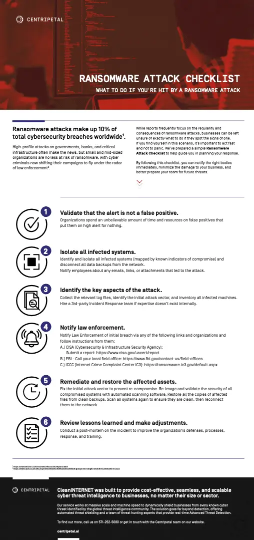 Top 10 Ransomware Attacks of 2021